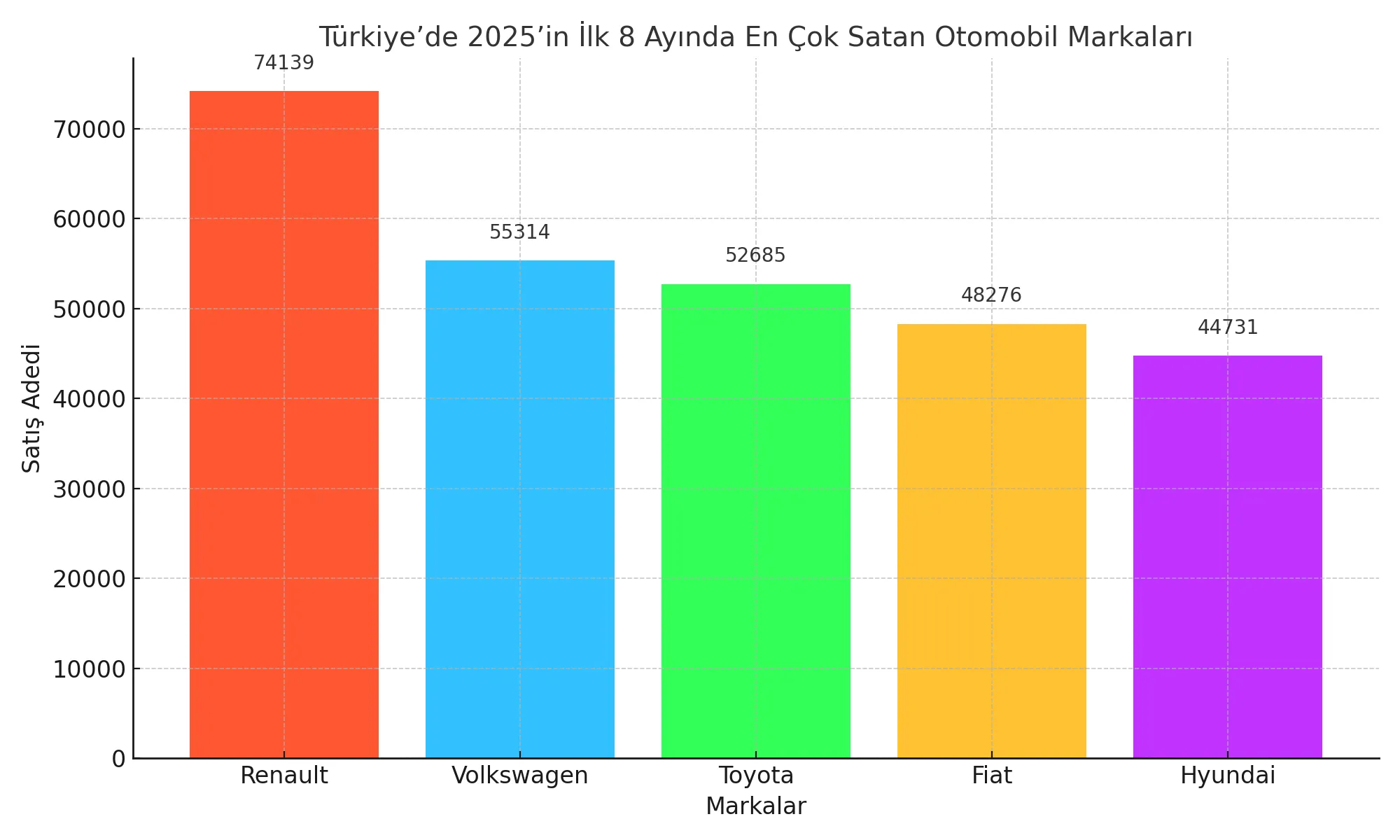 Türkiye’de 2025’in İ...