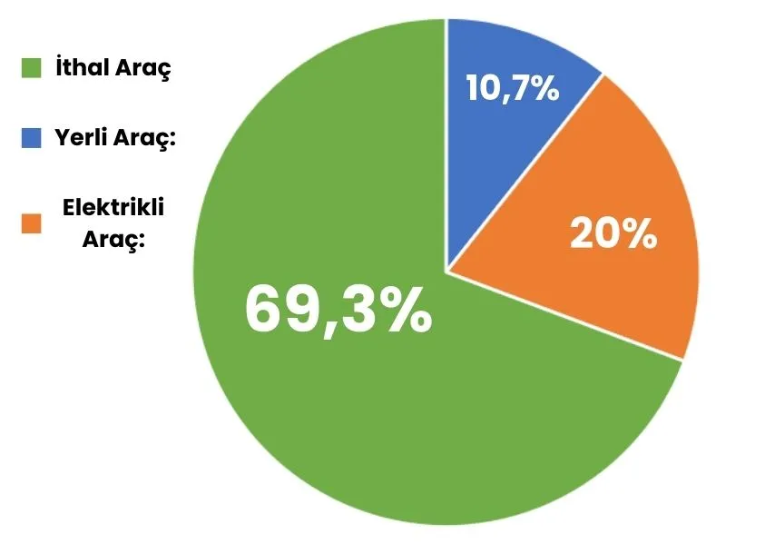 Türkiye Otomobil Paz...