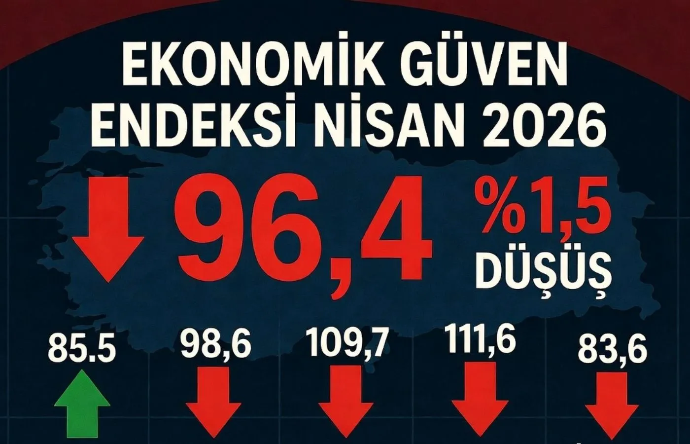 Ekonomik Güven Endek...